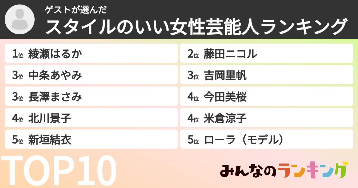 ゲストさんの「スタイルのいい女性芸能人ランキング」