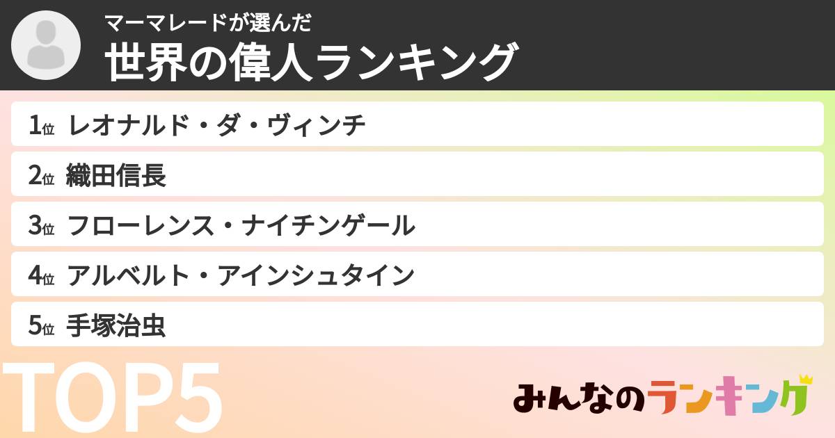 マーマレードさんの「世界の偉人ランキング」