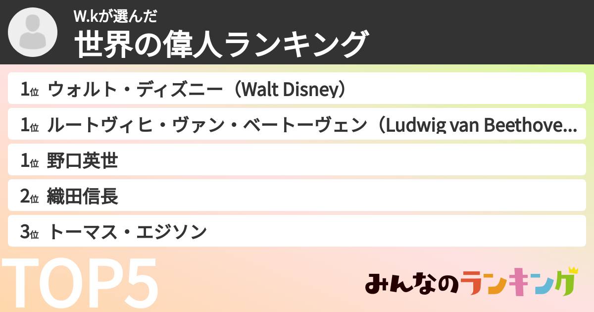 W.kさんの「世界の偉人ランキング」