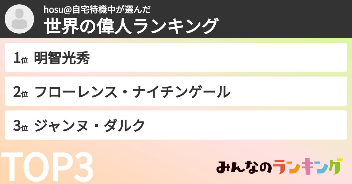 hosu@自宅待機中さんの「世界の偉人ランキング」