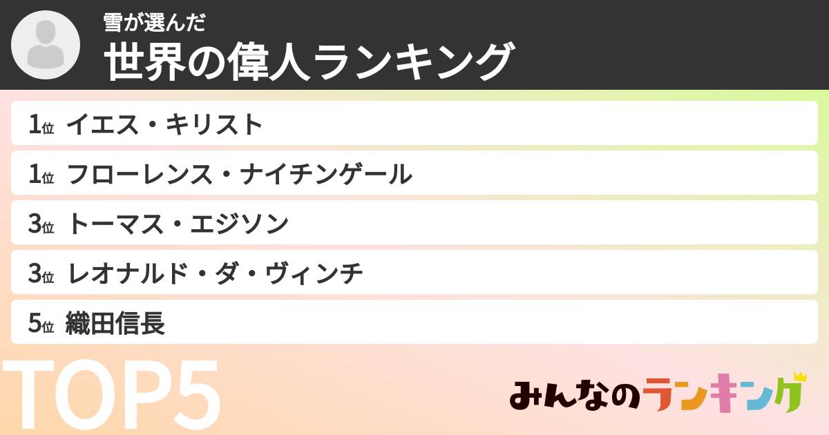 雪さんの「世界の偉人ランキング」