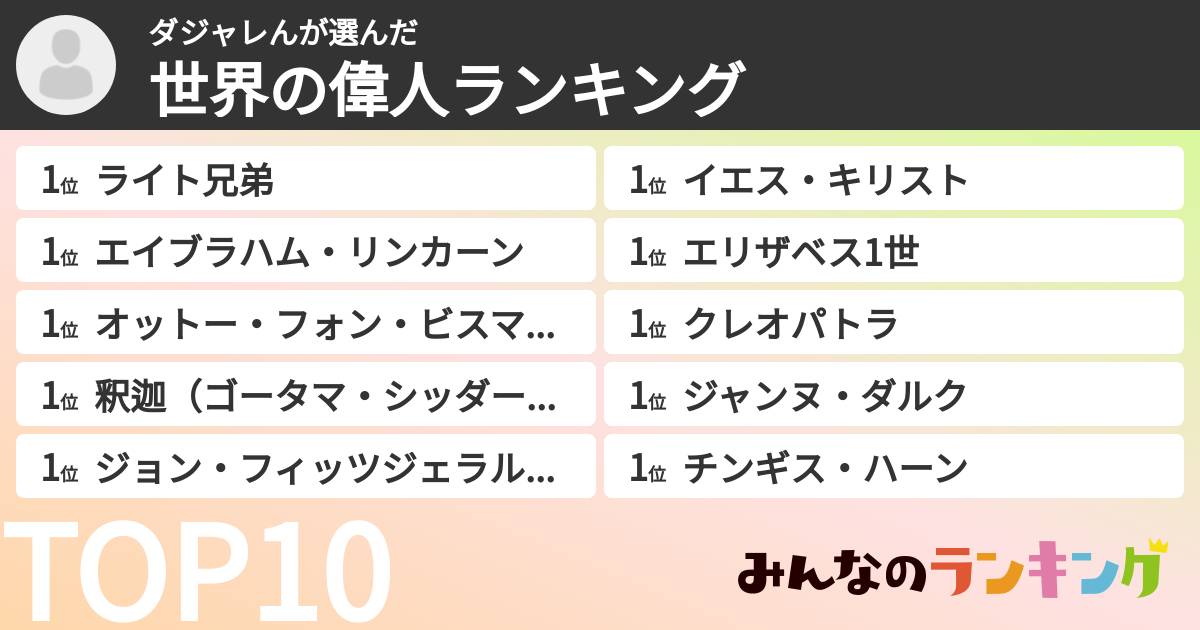 ダジャレんさんの「世界の偉人ランキング」