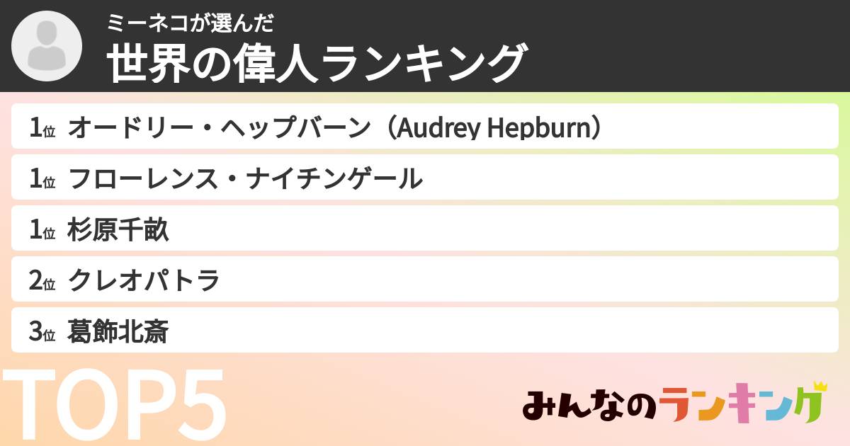 ミーネコさんの「世界の偉人ランキング」