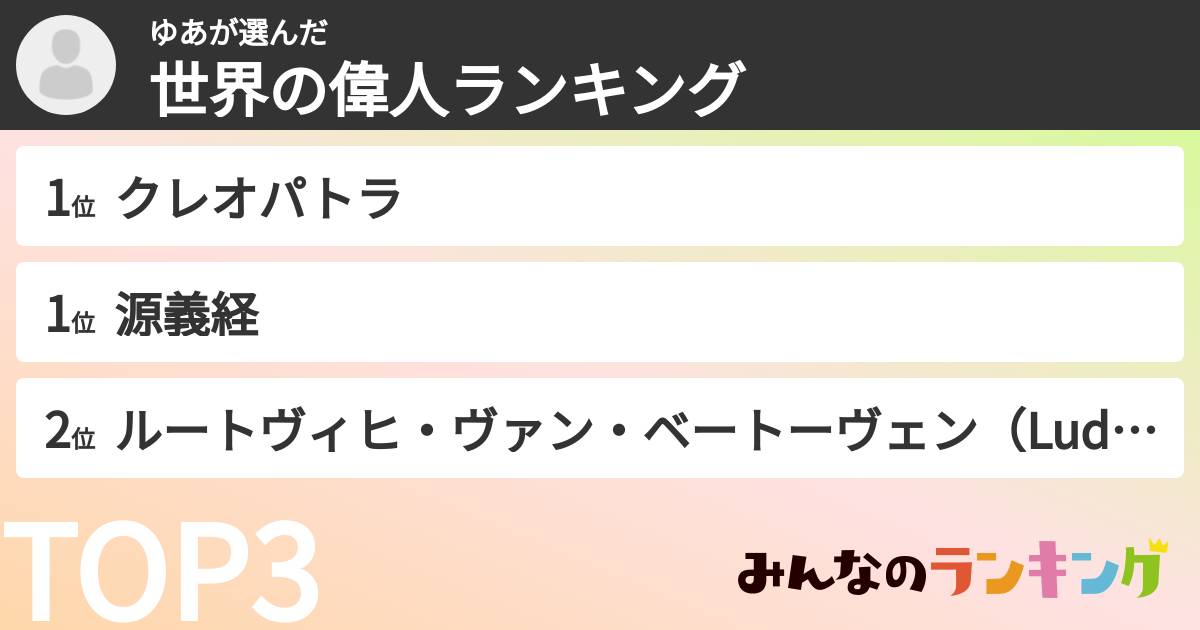ゆあさんの「世界の偉人ランキング」