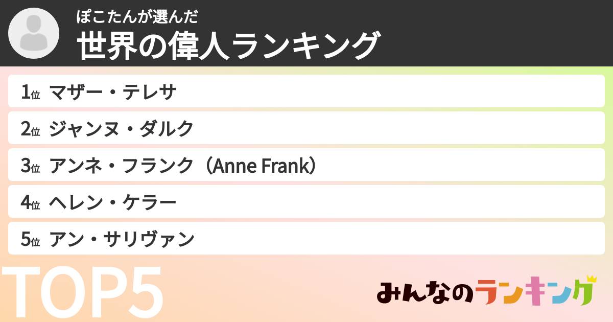 ぽこたんさんの「世界の偉人ランキング」