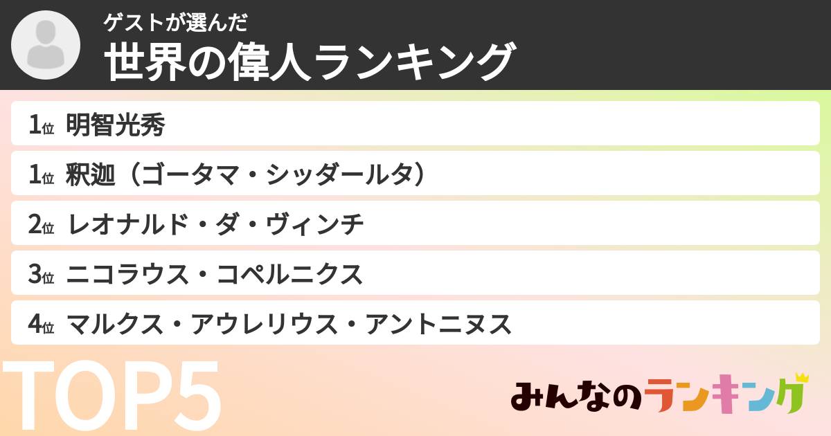 ゲストさんの「世界の偉人ランキング」