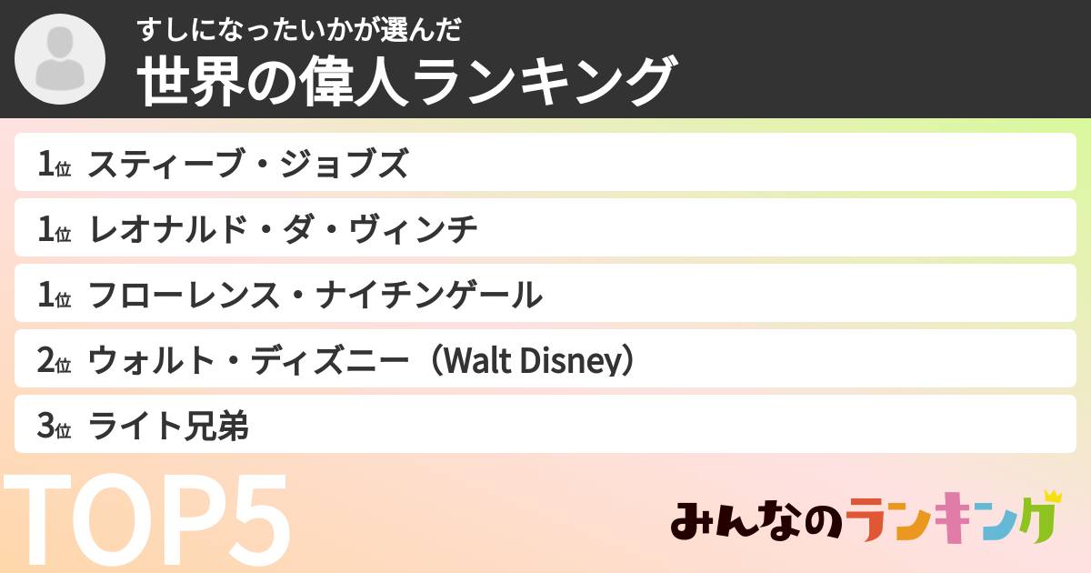 すしになったいかさんの「世界の偉人ランキング」