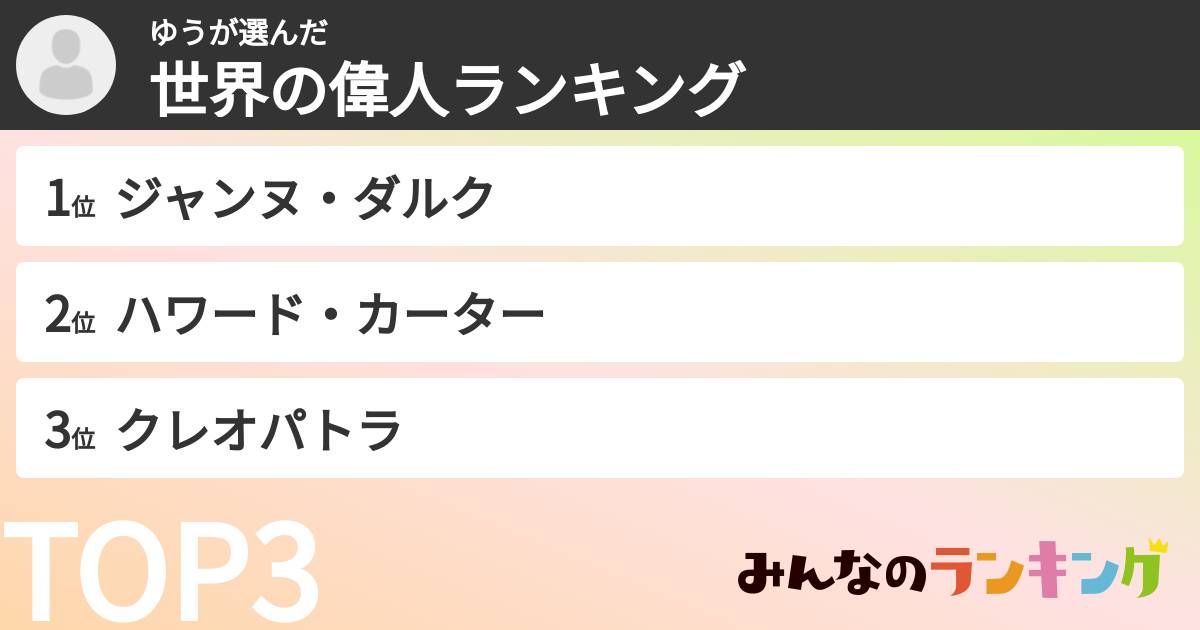 ゆうさんの「世界の偉人ランキング」