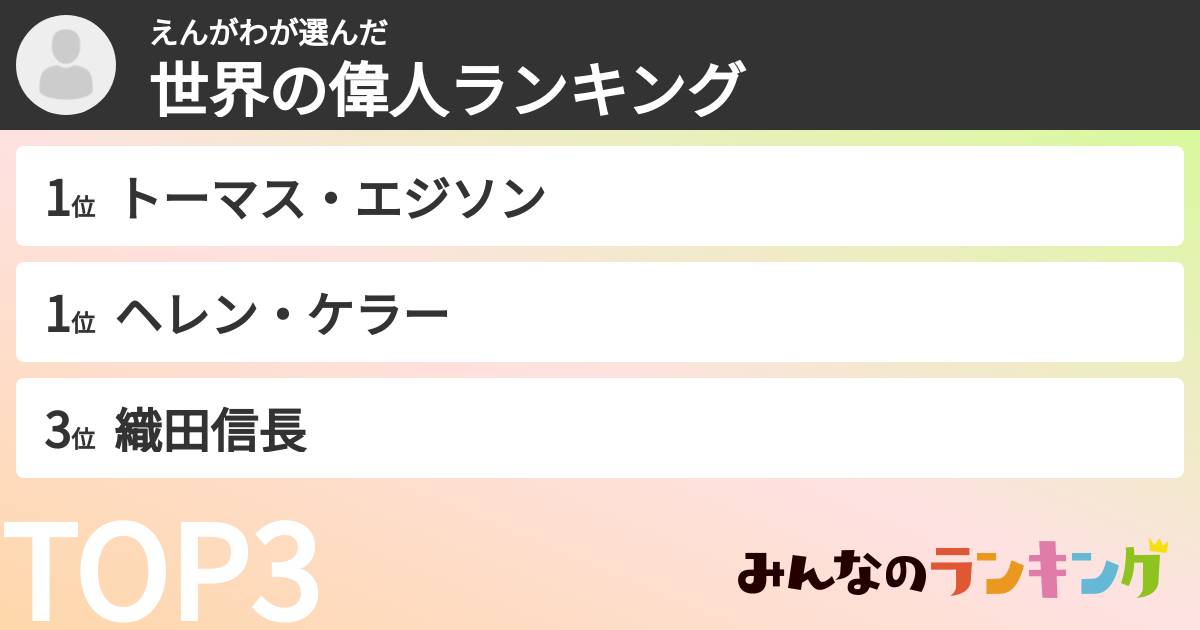 えんがわさんの「世界の偉人ランキング」