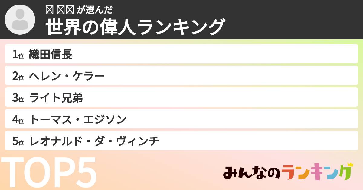 왕 주나 さんの「世界の偉人ランキング」