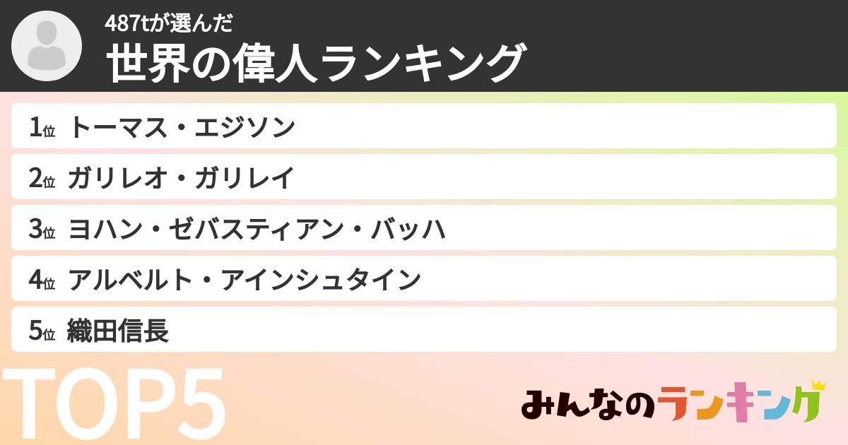 487tさんの「世界の偉人ランキング」