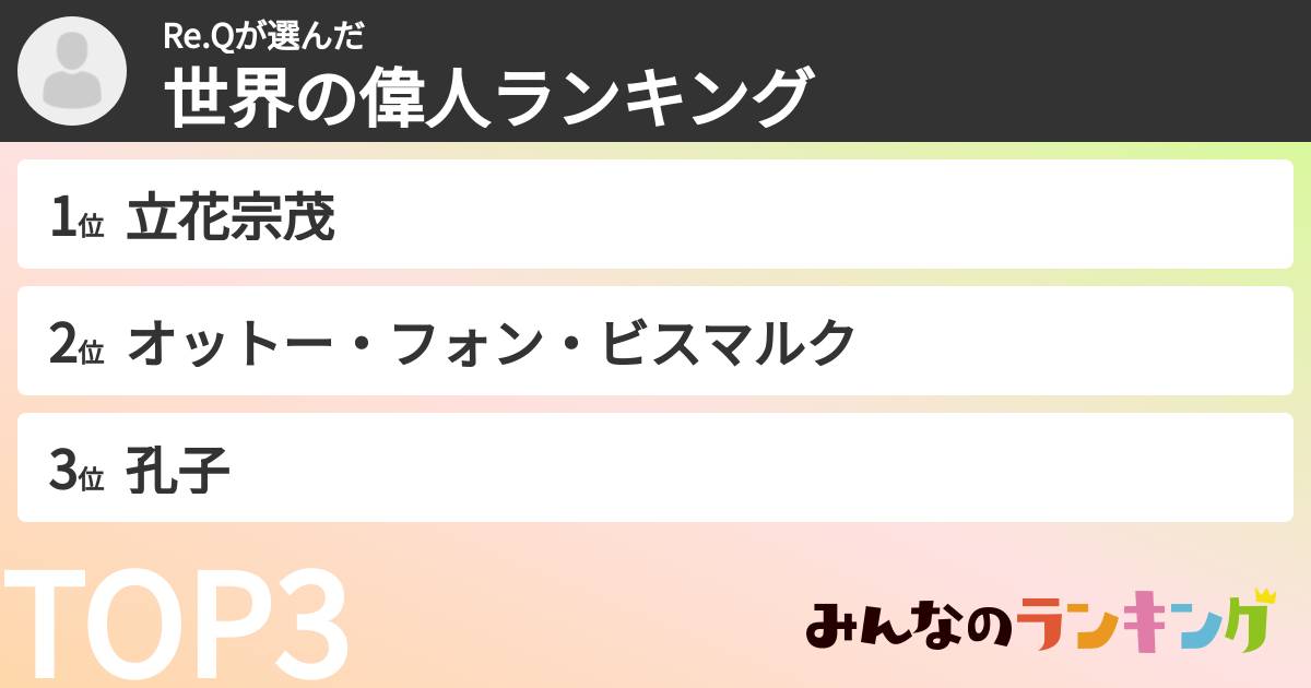 Re.Qさんの「世界の偉人ランキング」