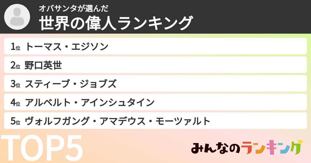 オバサンタさんの「世界の偉人ランキング」