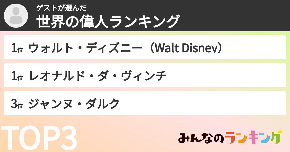 ゲストさんの「世界の偉人ランキング」