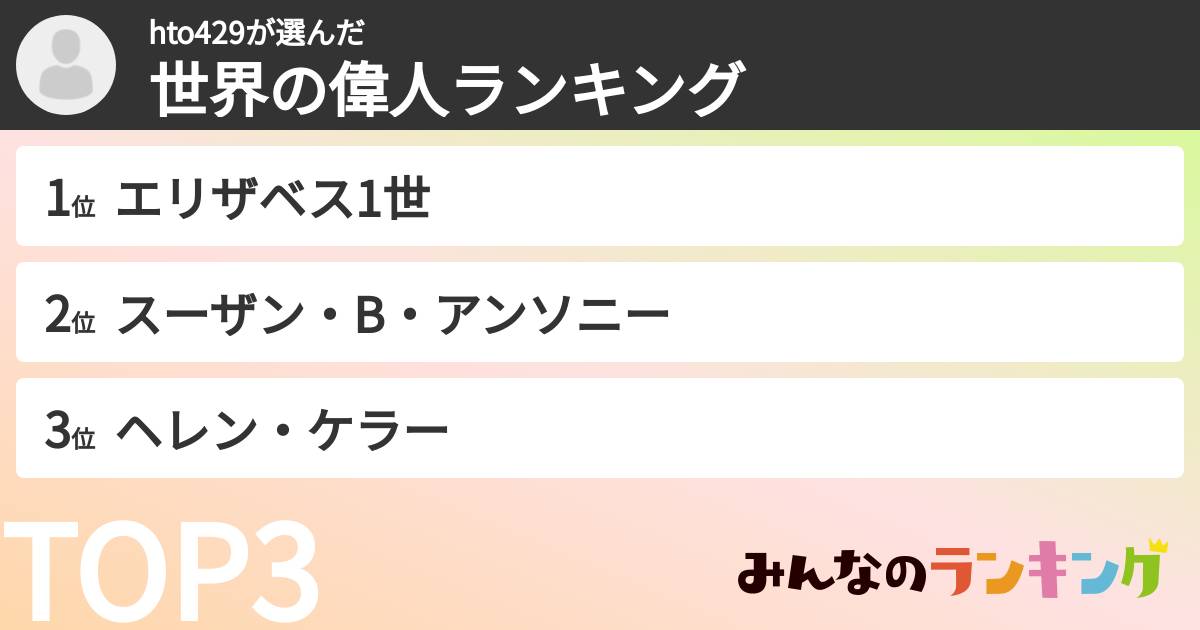 hto429さんの「世界の偉人ランキング」