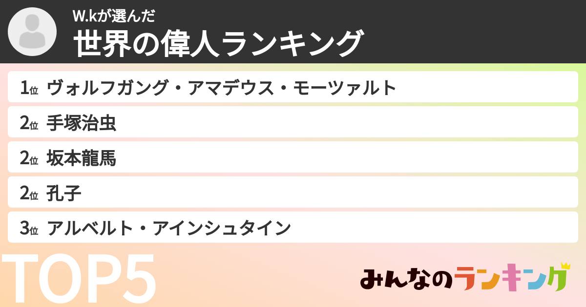 W.kさんの「世界の偉人ランキング」