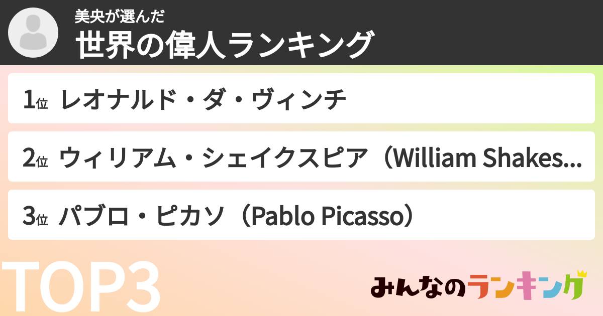 美央さんの「世界の偉人ランキング」