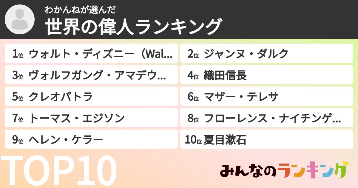 わかんねさんの「世界の偉人ランキング」