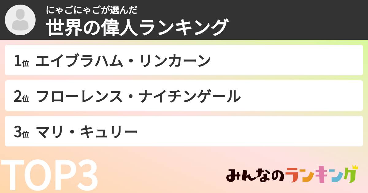 にゃごにゃごさんの「世界の偉人ランキング」