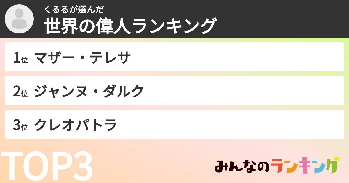 くるるさんの「世界の偉人ランキング」