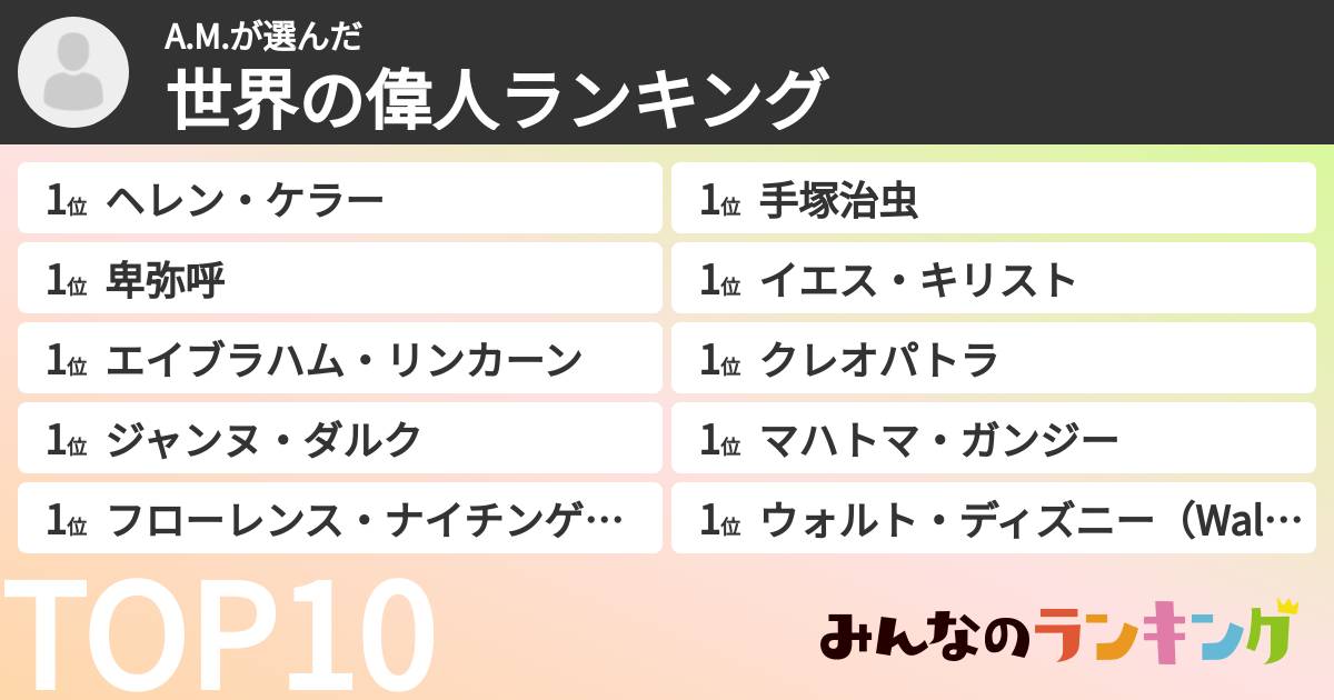 A.M.さんの「世界の偉人ランキング」