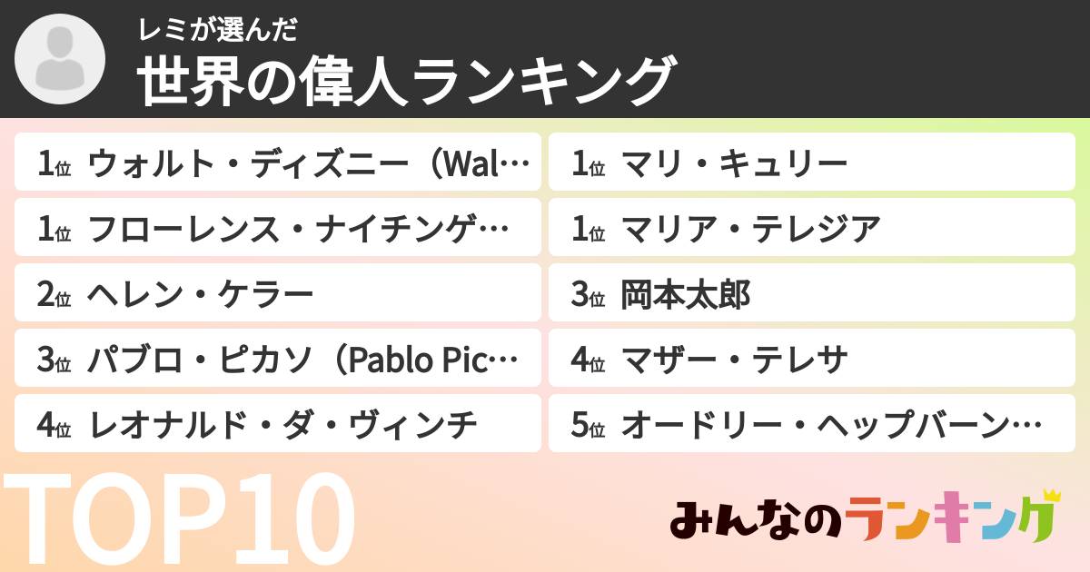 レミさんの「世界の偉人ランキング」