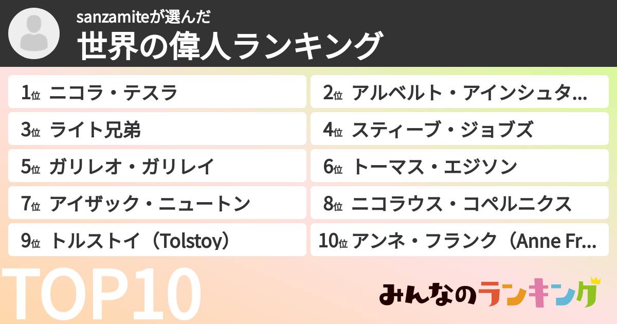 sanzamiteさんの「世界の偉人ランキング」