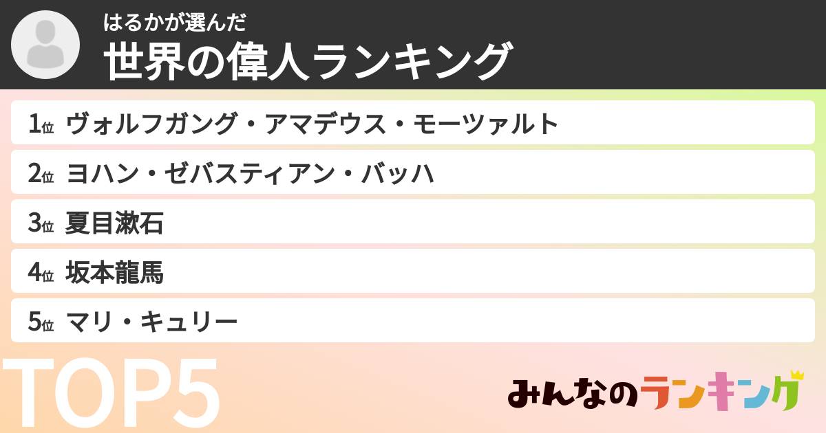 はるかさんの「世界の偉人ランキング」