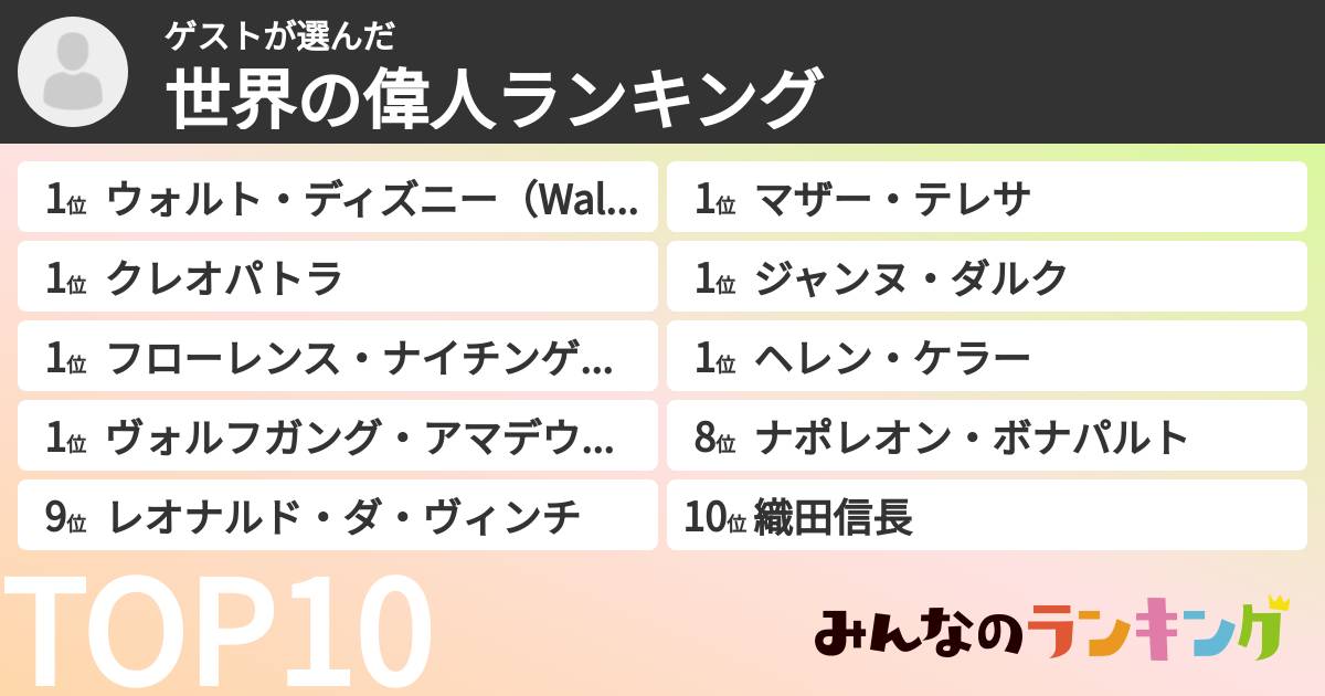 ゲストさんの「世界の偉人ランキング」
