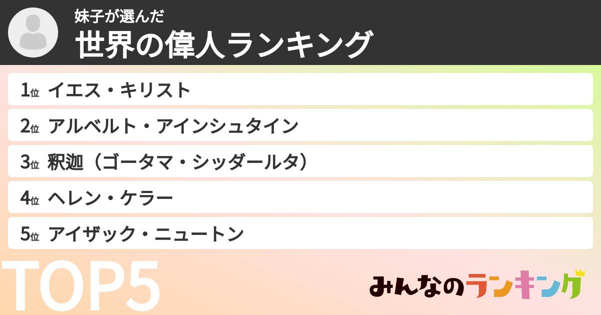 妹子さんの「世界の偉人ランキング」