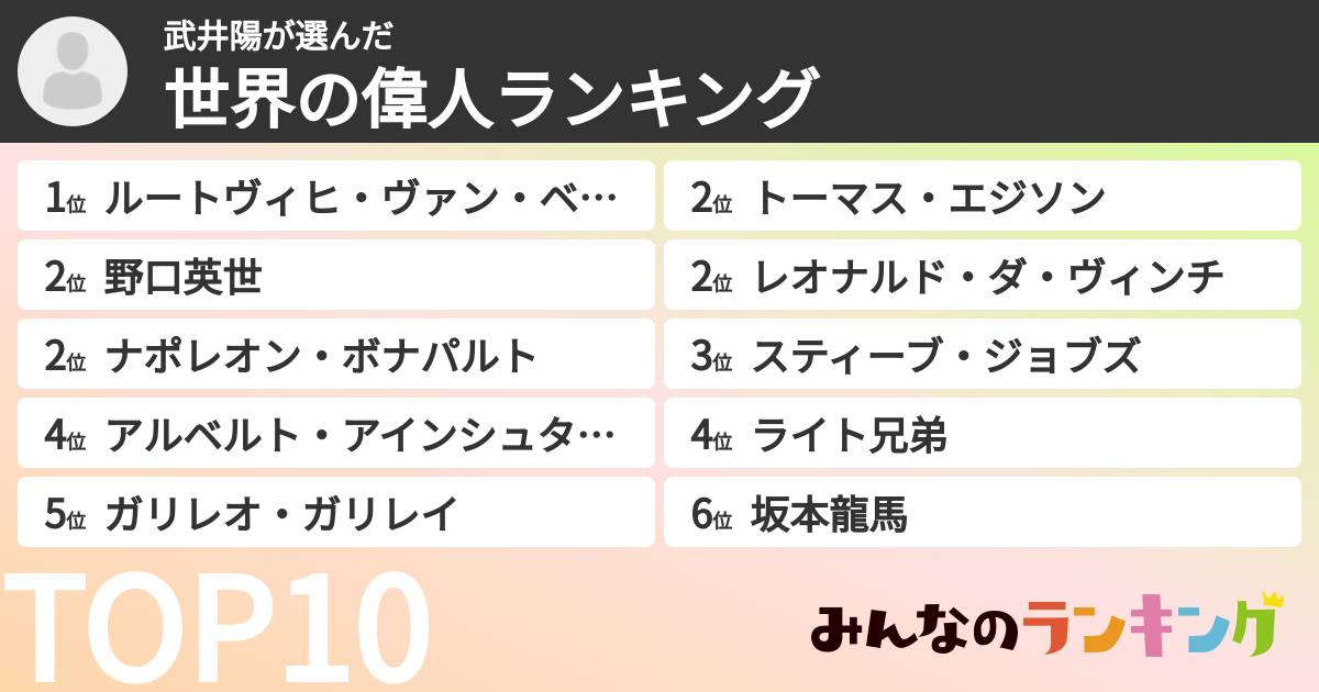 武井陽さんの「世界の偉人ランキング」