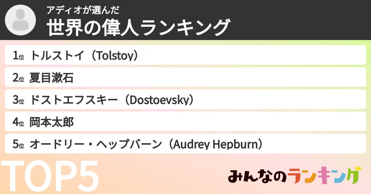 アディオさんの「世界の偉人ランキング」