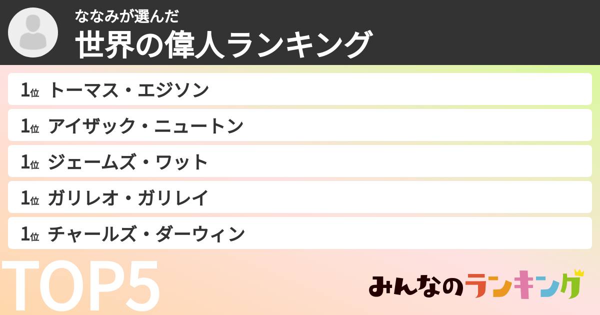 ななみさんの「世界の偉人ランキング」