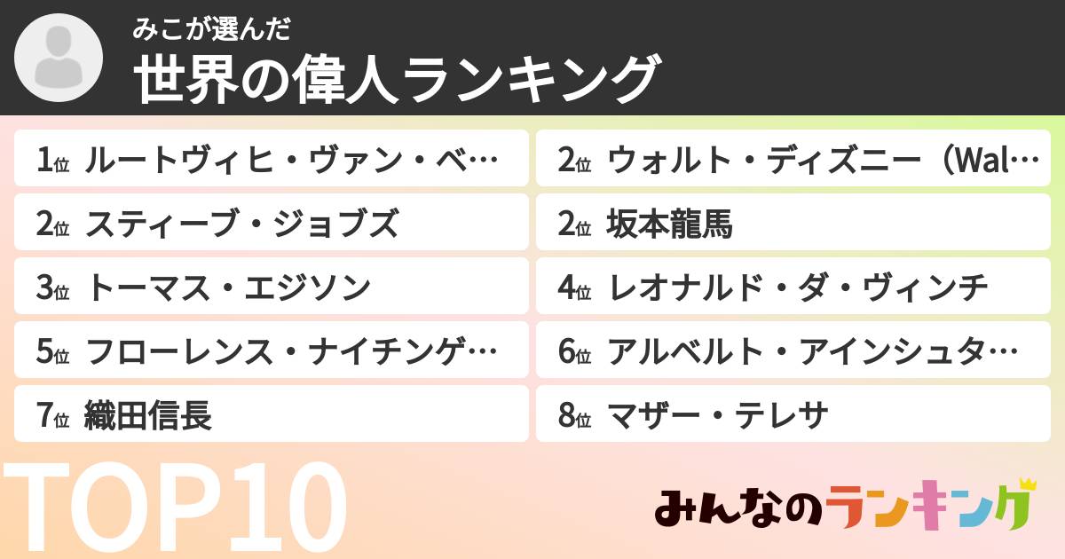 みこさんの「世界の偉人ランキング」