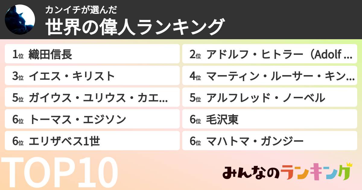 カンイチさんの「世界の偉人ランキング」