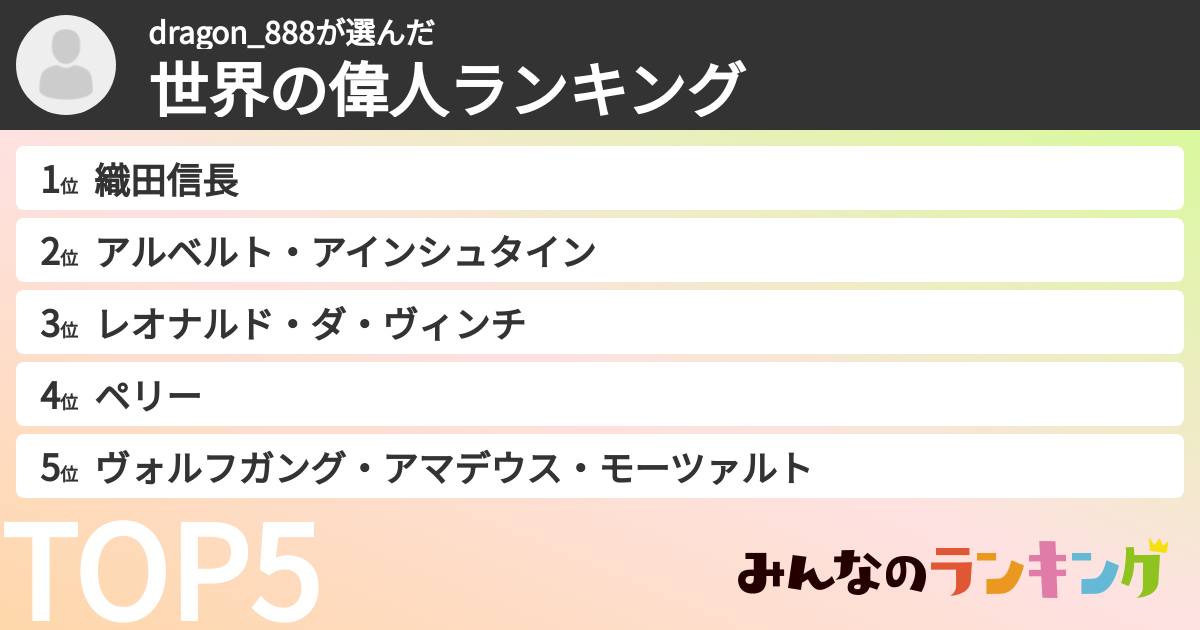 dragon_888さんの「世界の偉人ランキング」