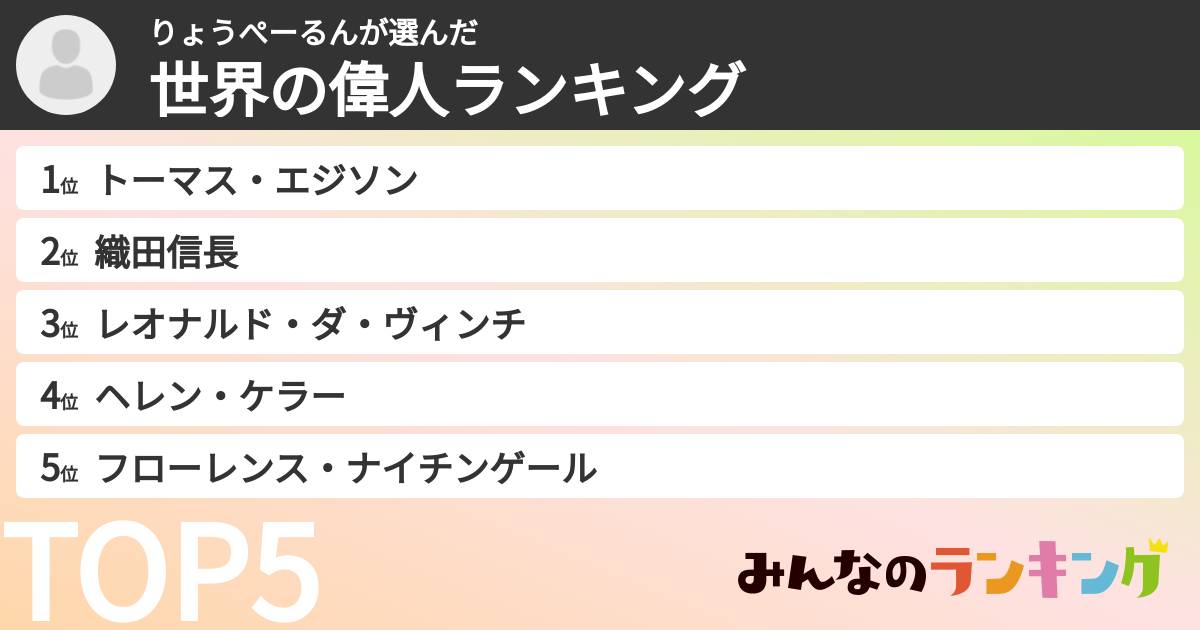 りょうぺーるんさんの「世界の偉人ランキング」
