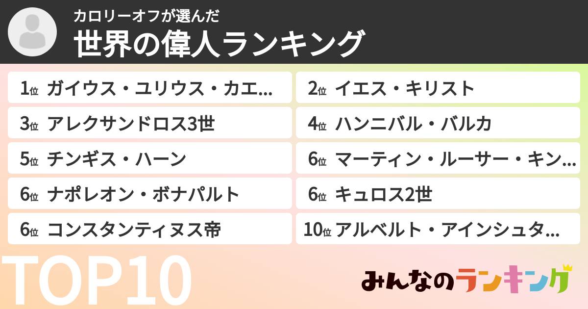 カロリーオフさんの「世界の偉人ランキング」