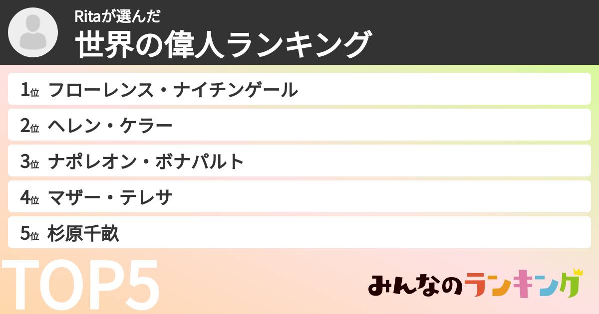 Ritaさんの「世界の偉人ランキング」