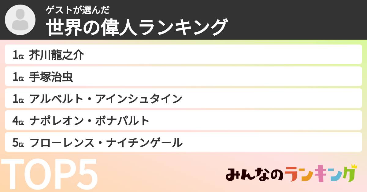 ゲストさんの「世界の偉人ランキング」