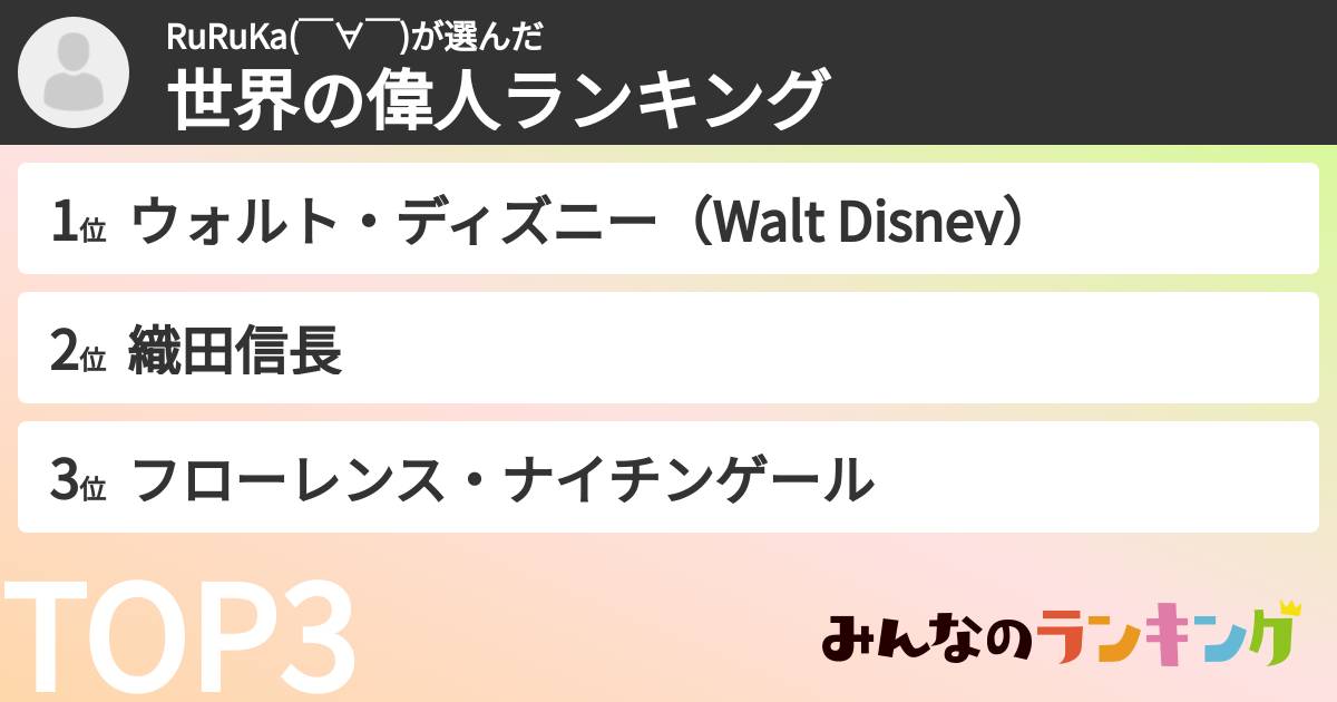 RuRuKa(￣∀￣)さんの「世界の偉人ランキング」
