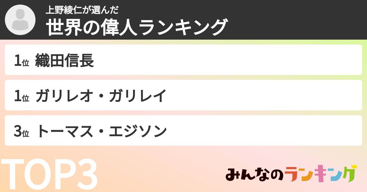 上野綾仁さんの「世界の偉人ランキング」