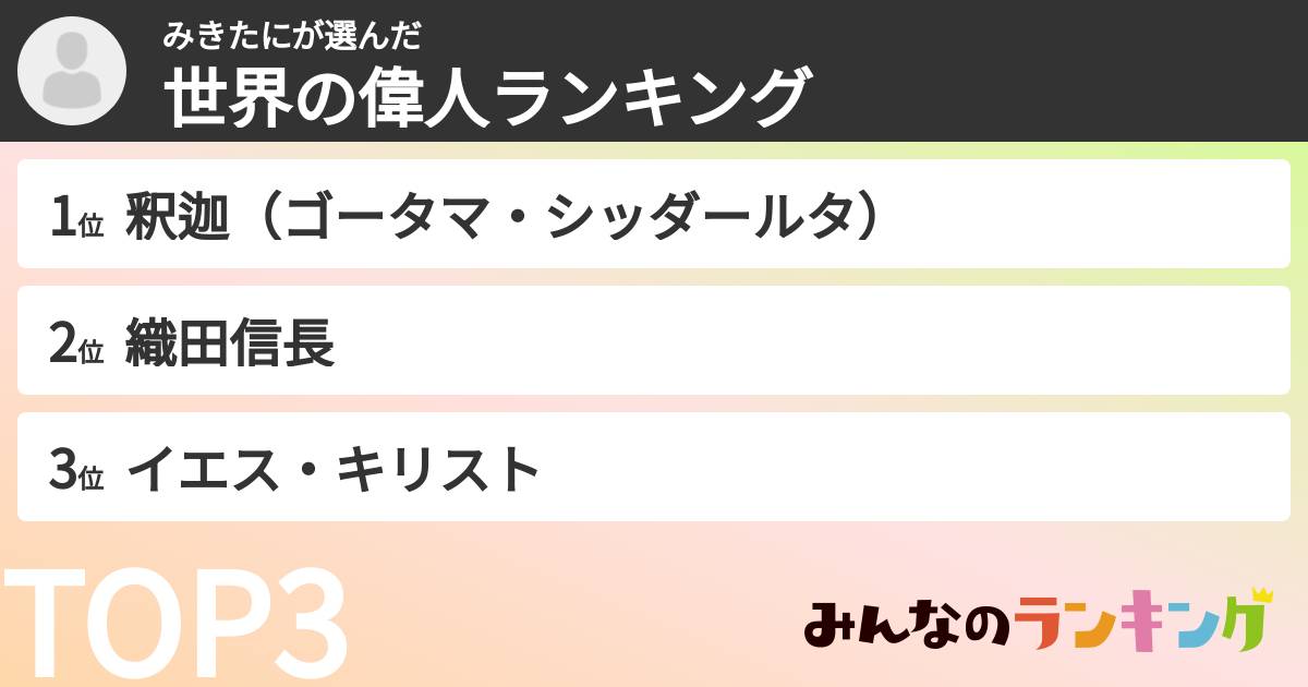 みきたにさんの「世界の偉人ランキング」