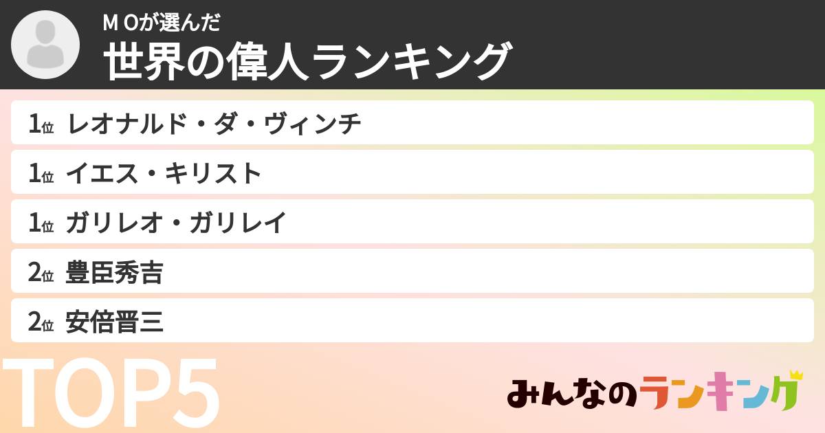 M Oさんの「世界の偉人ランキング」