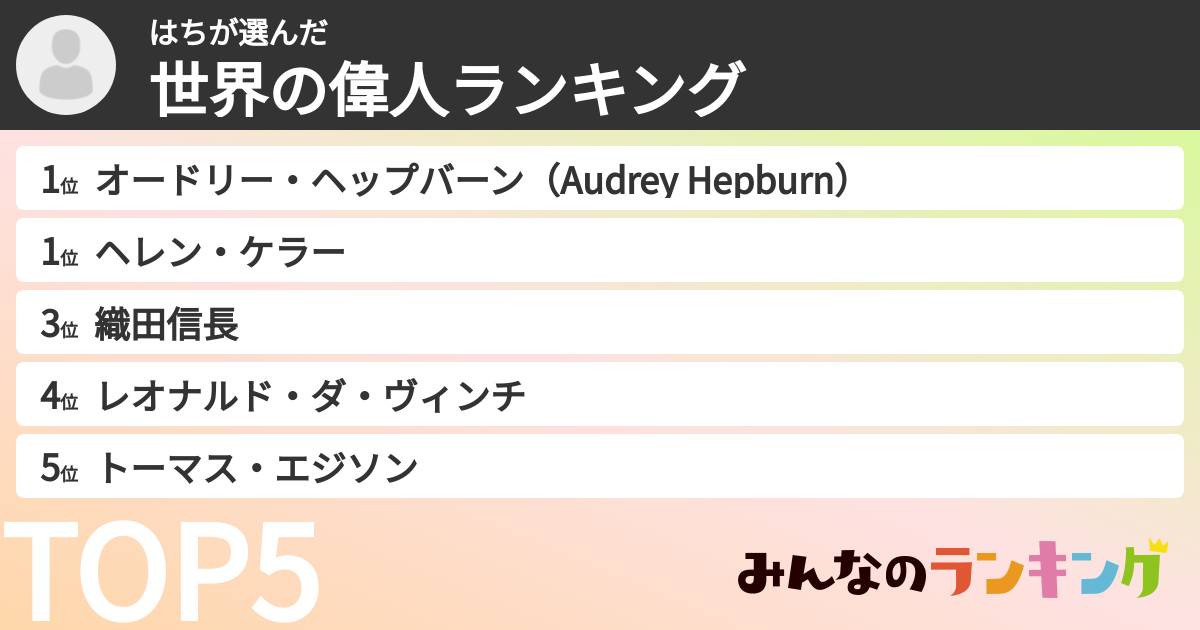 はちさんの「世界の偉人ランキング」