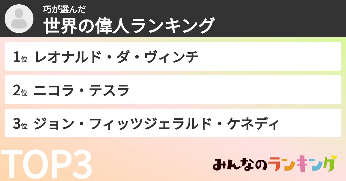 巧さんの「世界の偉人ランキング」