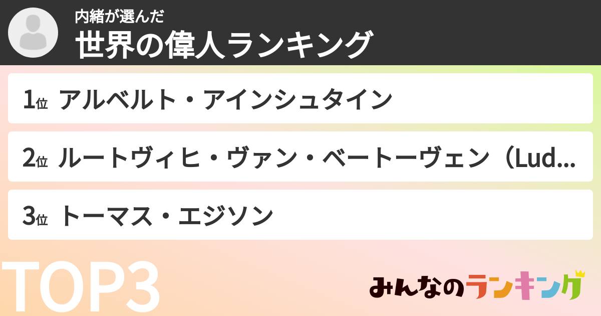 内緒さんの「世界の偉人ランキング」