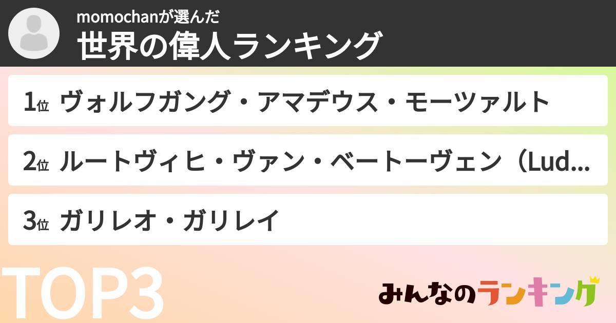 momochanさんの「世界の偉人ランキング」