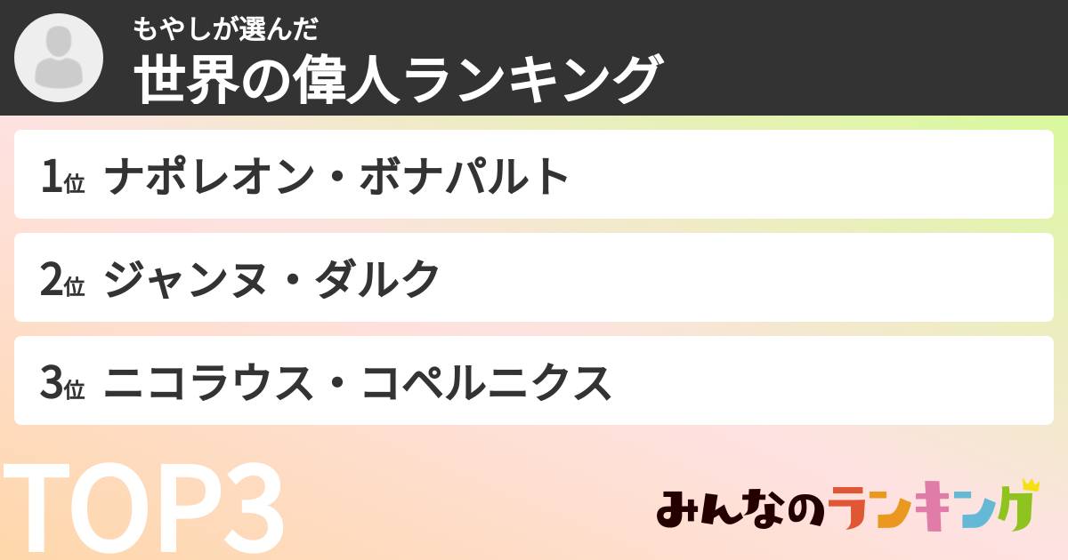 もやしさんの「世界の偉人ランキング」
