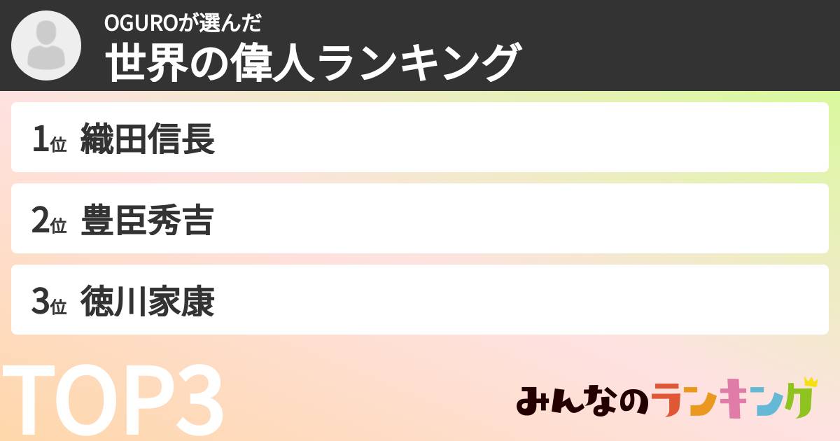 OGUROさんの「世界の偉人ランキング」